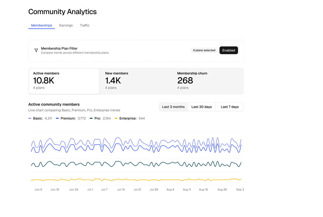 Flairspot analytics screenshot